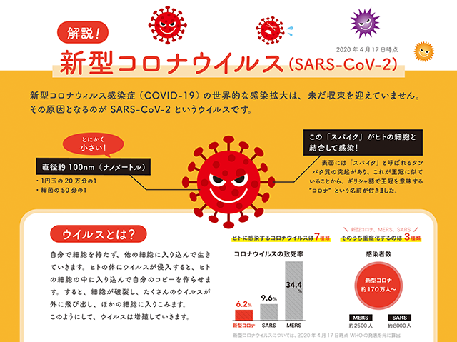 解説！新型コロナウイルス（SARS-CoV-2）
