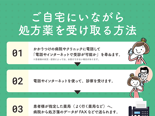 ご自宅にいながら処方薬を受け取る方法