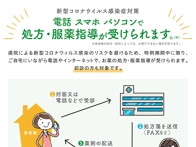電話 スマホ パソコンで処方・服薬指導が受けられます